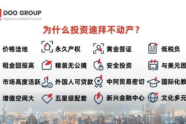 Doo Group迪拜行：不动产标的锚定资产配置新未来 