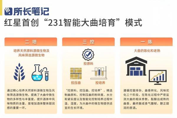 第八代红星二锅头——纯粮之上更甜润 