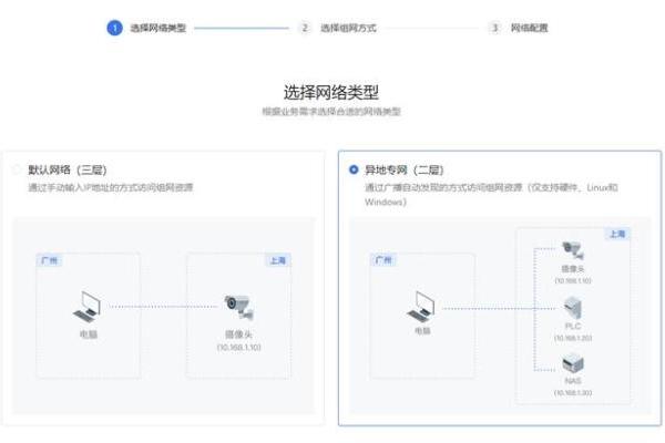 贝锐蒲公英异地组网升级：自研SD-WAN打造全新“异地专网”功能 