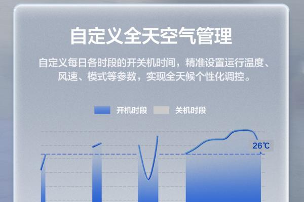 TCL小蓝翼P6 Plus AI健康空调吹出“全域森林风”，让舒适充满生活 