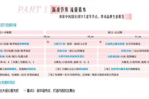 心动双11，心智有回响：巨量引擎双11发布三大“心动策略” 
