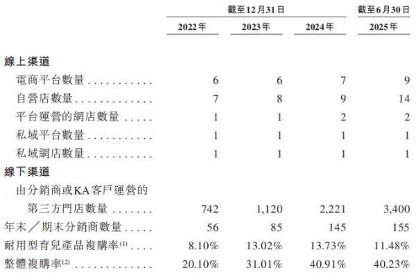 不同集团(06090)：打新热潮持续，详解高端母婴标杆企业的长期配置价值 