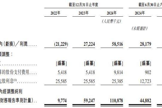 不同集团(06090)：打新热潮持续，详解高端母婴标杆企业的长期配置价值 