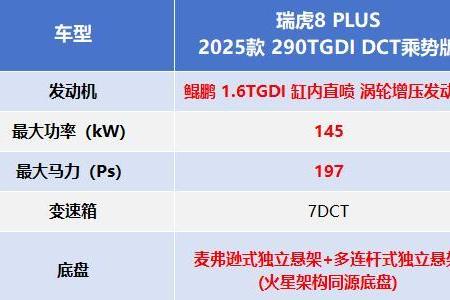 12万预算怎么选车才靠谱？瑞虎8 PLUS乘势版来支招！ 