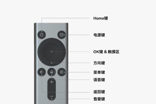 Mate TV 智慧屏应用开发最佳实践：解锁智慧办公生活新体验 