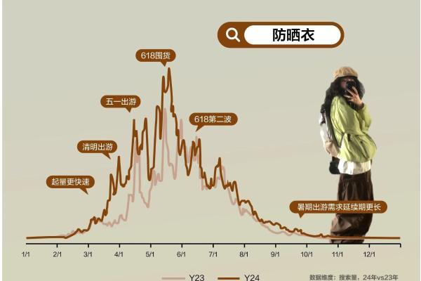 自由追光，解码小红书运动户外防晒营销指南 