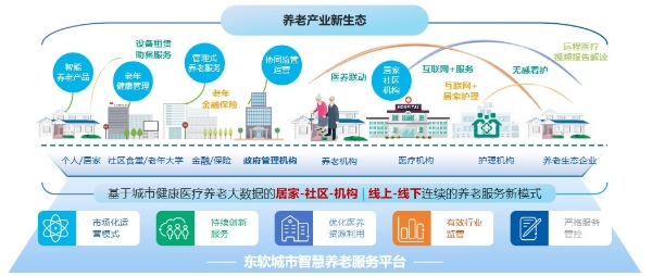 东软睿新荣膺全国“敬老文明号”，以“教医养”融合生态领航智慧养老新范式 