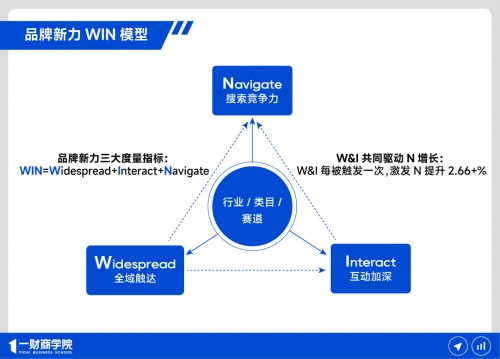 大消费+AI重塑双11,品牌正走出新的大促稳增公式
