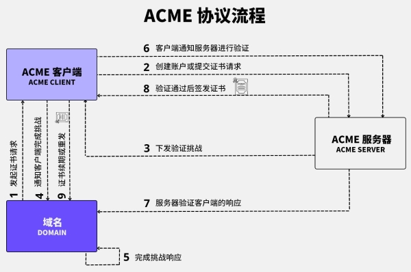 立根中国，服务全球——LiteSSL 开放免费 TLS/SSL 证书，零门槛接入 HTTPS 