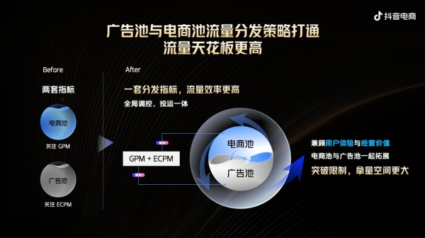 拆解抖音电商双11运营策略：流量分发策略打通后，商家的三大发力点 