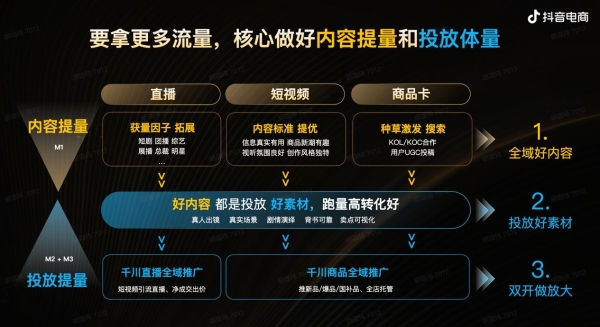 拆解抖音电商双11运营策略：流量分发策略打通后，商家的三大发力点 