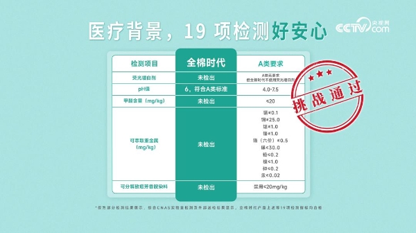 央视网“超级爸妈考察团”走进全棉时代婴童衣物安心工厂 