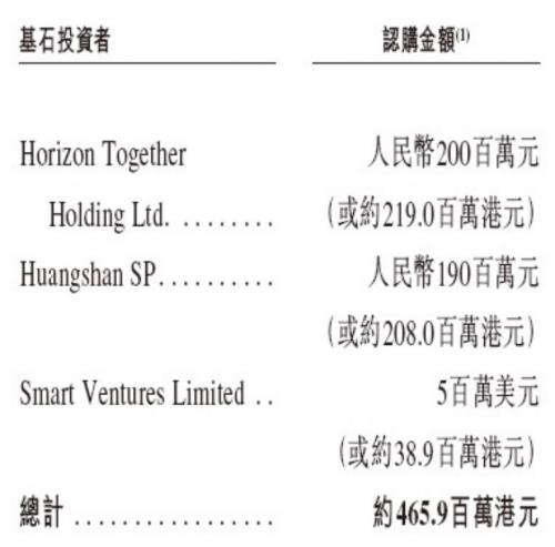港股“智能座舱第一股”开门红！博泰车联的三重信心密码