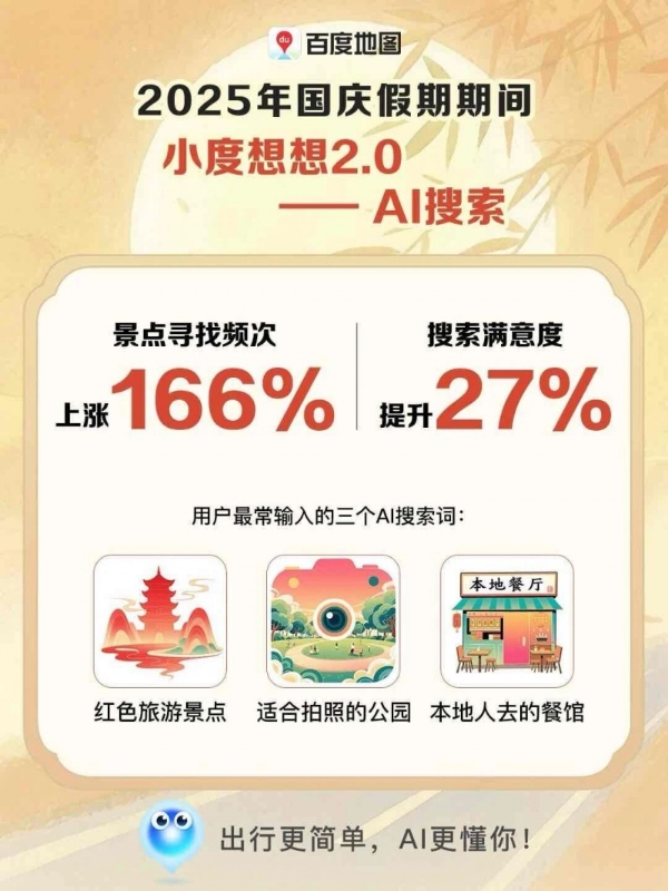出行智能体点亮国庆烟火气，百度地图正成为亿万人身边的AI出行向导 