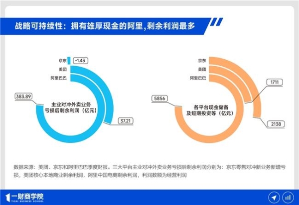 淘宝闪购首迎双11：竞争优势凸显的时机到了 