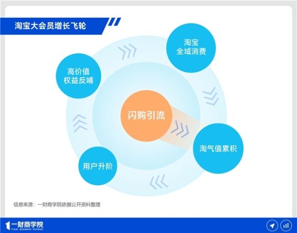 淘宝闪购首迎双11：竞争优势凸显的时机到了 