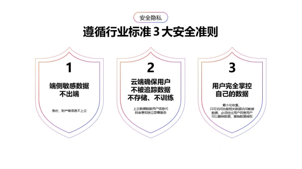 ODC 25 智慧服务生态分论坛：AI加速智慧服务新体验