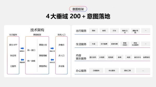ODC 25 智慧服务生态分论坛：AI加速智慧服务新体验