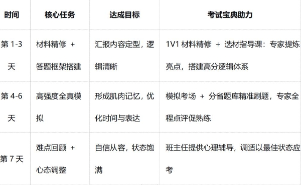 聚焦考前“七天黄金备考期”,冲刺卫生高级职称面审大考
