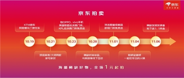 京东11.11推出拍卖新玩法 参与京东拍卖还能和姜妍一起吃火锅 