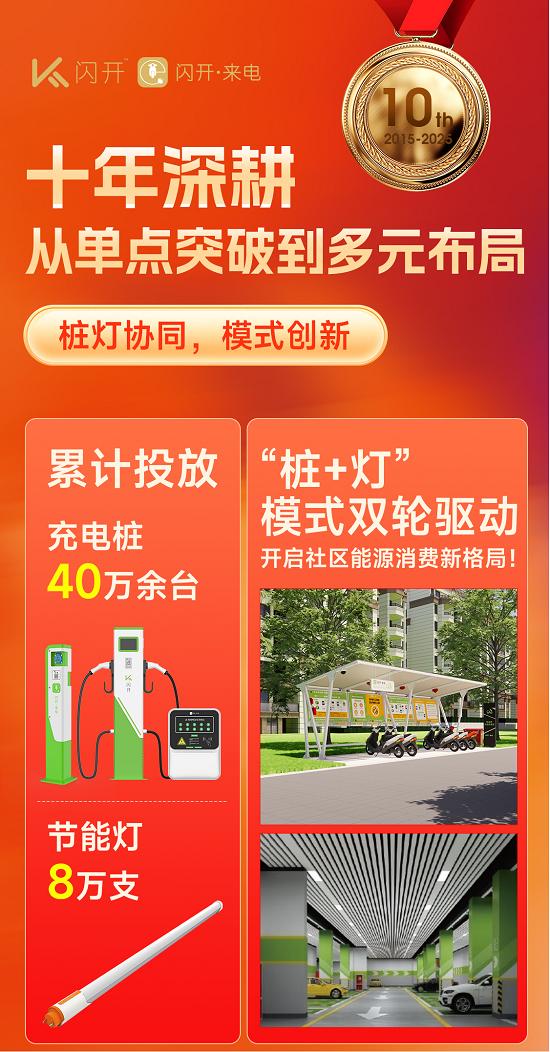 闪开十年:深耕目的地充电,以联合运营模式引领行业变革
