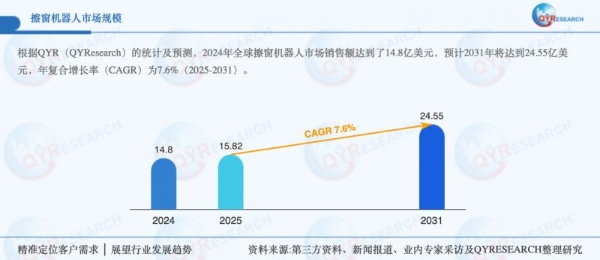 为什么说追觅擦窗打开了这个万亿市场的“关键密钥”
