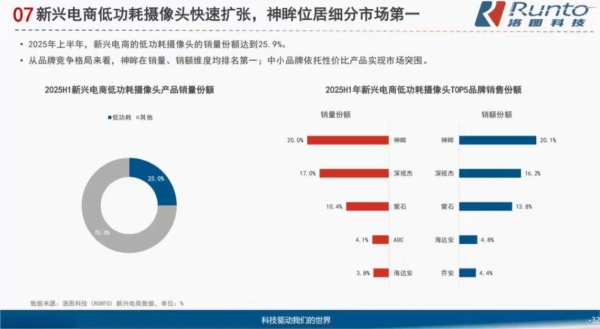 安博会前瞻:神眸拓宽安防X影像新格局,从芯片、AI到场景破圈之路
