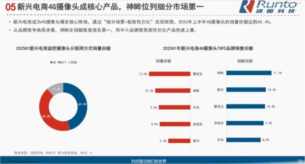 安博会前瞻:神眸拓宽安防X影像新格局,从芯片、AI到场景破圈之路