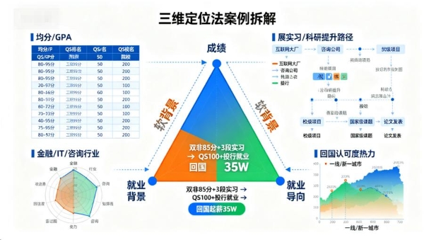菁程留学邀请学术佼佼者，采用直播形式向莘莘学子解锁留学逆袭密码 
