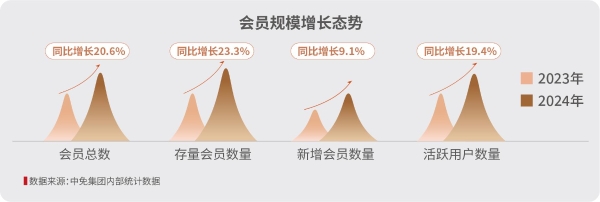 中免集团发布“中免消费白皮书” 勾勒中国旅游零售市场复苏全景 