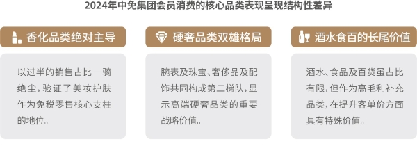 中免集团发布“中免消费白皮书” 勾勒中国旅游零售市场复苏全景 