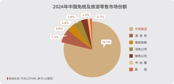中免集团发布“中免消费白皮书” 勾勒中国旅游零售市场复苏全景 