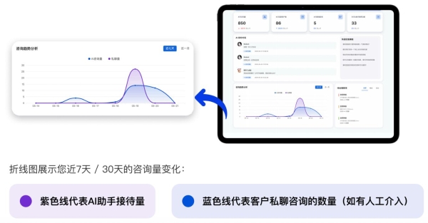 如图片无法显示,请刷新页面 法大夫AI法律智能体首次亮相法博会引关注!“法小助”斩获卓越技术奖!