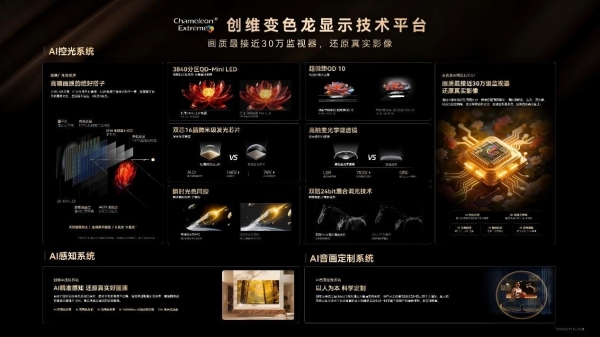 壁纸电视内外兼美 创维变色龙显示技术平台为用户打造同级最优画质