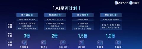聚力AI浪潮，百度APP与创作者共探增长新蓝海 