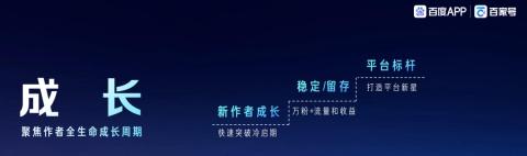 聚力AI浪潮，百度APP与创作者共探增长新蓝海 