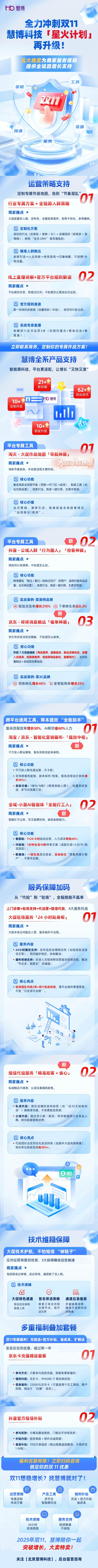 慧博科技2025「星火计划」双11全链路增长引擎——亮点速览 