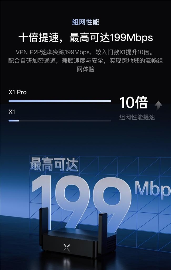 贝锐蒲公英发布便携路由器X1 Pro：一键异地组网，秒建NAS/私有云 