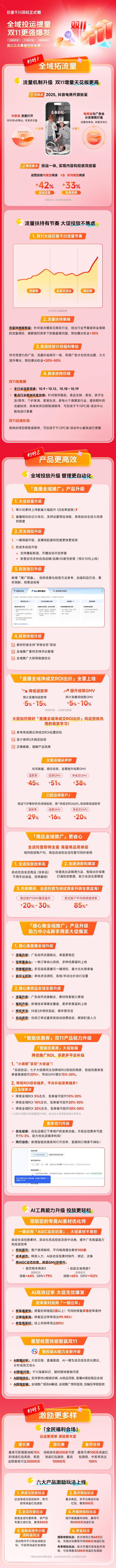 全域投运提量！巨量千川双11正式期攻略发布 