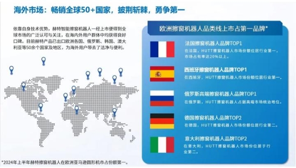 赫特擦窗机器人新品π10&DDC55PRO亮相 138 届广交会，颠覆创新引领品类新纪元 