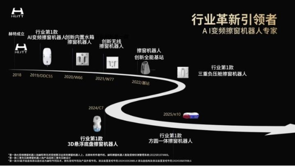 赫特擦窗机器人新品π10&DDC55PRO亮相 138 届广交会，颠覆创新引领品类新纪元 