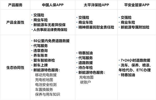 主流保险 APP 产品矩阵大比拼:谁能一站式满足用户保险需求? 