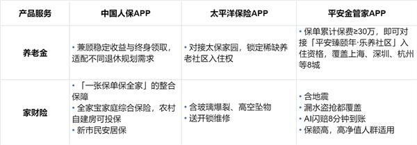 主流保险 APP 产品矩阵大比拼:谁能一站式满足用户保险需求? 