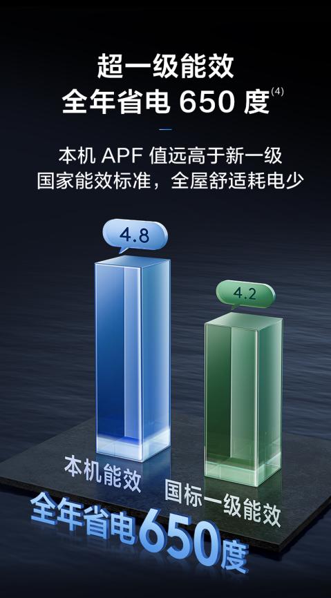 秋冬室内空气担忧多?TCL小蓝翼C7新风空调柜机保障室内呼吸健康