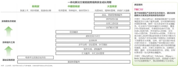 1761717789459488.png 全球跨境第三方收款服务市场快速增长,万里汇市占率第一