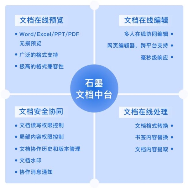 国产办公新突破！石墨文档中台完成鸿蒙适配，开启端云协同新篇章