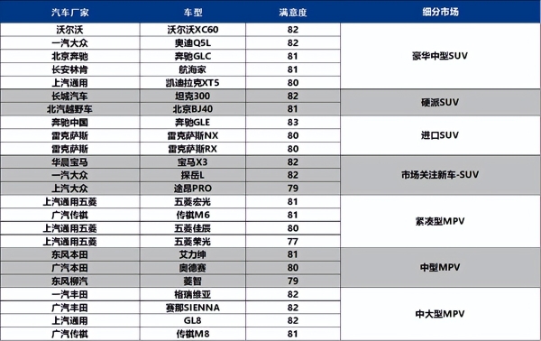 坦克300蝉联CACSI硬派SUV用户满意度榜首，多维实力诠释硬核座驾  