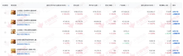 直播+短视频+商品卡，火蝠电商多效运营助推烘焙品牌GMV翻倍