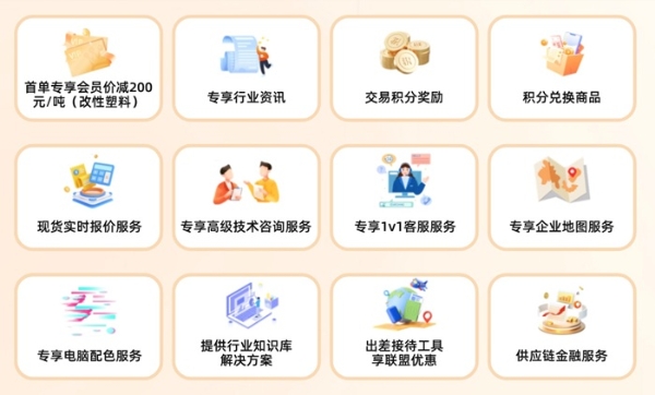 新塑界：破塑化行业困局，启数字转型新篇