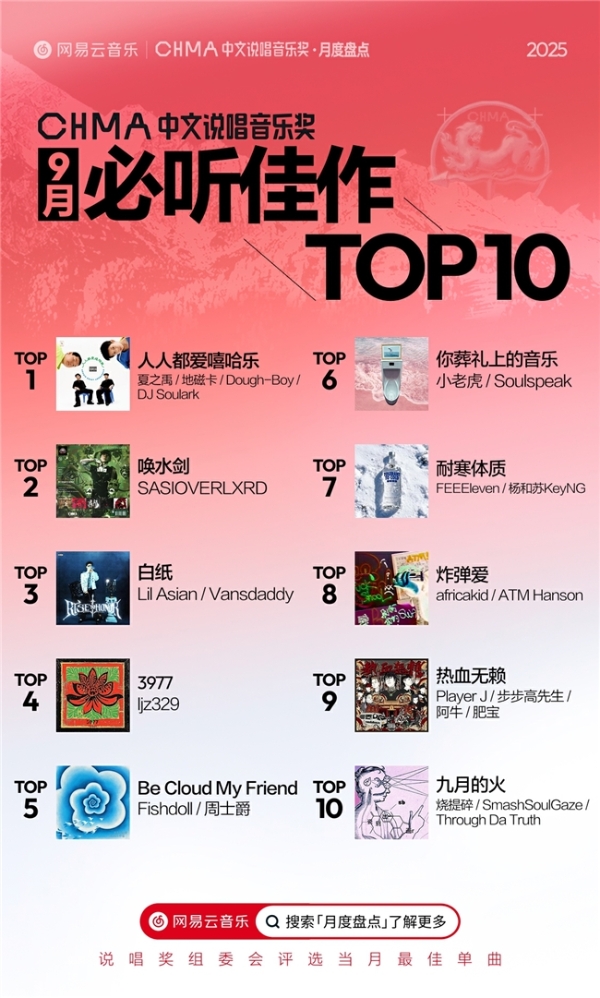 《人人都爱嘻哈乐》获必听佳作TOP1 网易云9月中文说唱音乐奖月度盘点发布